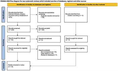 Short- and long-term outcomes after surgical treatment of 5918 patients with splenic flexure colon cancer by extended right colectomy, segmental colectomy and left colectomy: a systematic review and meta-analysis